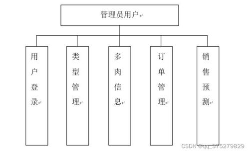 基于微信小程序的多肉銷售預(yù)測系統(tǒng)設(shè)計(jì)與實(shí)現(xiàn)