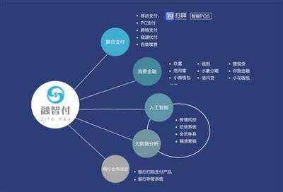 融智付APP與代理體系 數(shù)字化支付與軟硬件開發(fā)的協(xié)同發(fā)展