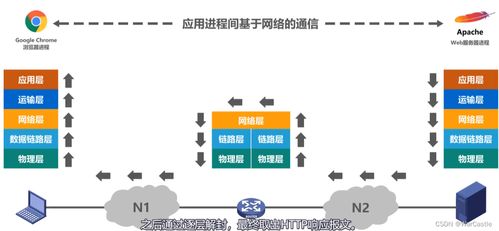計算機(jī)網(wǎng)絡(luò)體系結(jié)構(gòu)與計算機(jī)系統(tǒng)集成的協(xié)同發(fā)展